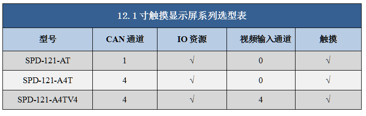 12寸顯示屏選型表.png 12寸顯示屏選型表.png