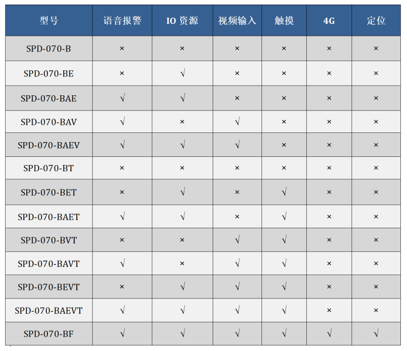 SPD-070-Bx型譜.png SPD-070-Bx型譜.png