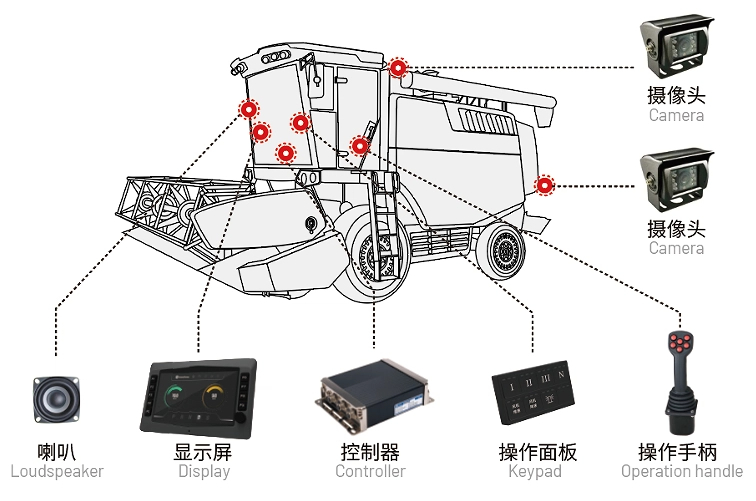 小麥收獲機電控系統(tǒng).jpg 小麥收獲機電控系統(tǒng).jpg