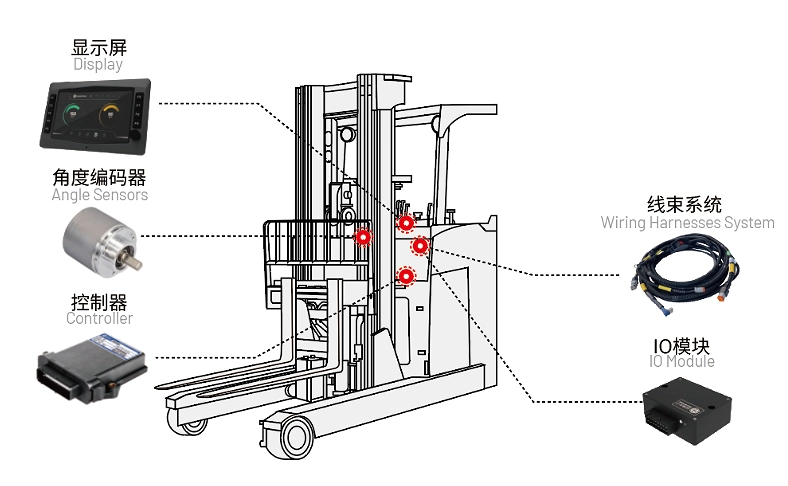 叉車電控系統(tǒng).jpg 叉車電控系統(tǒng).jpg