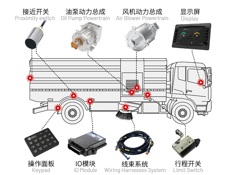 洗掃車(chē).jpg 洗掃車(chē).jpg