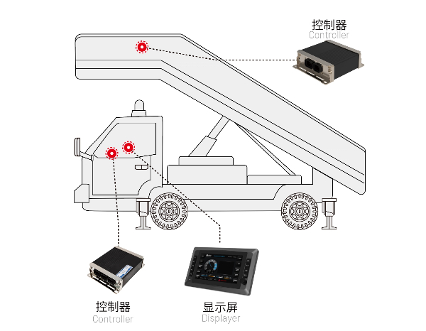 客梯車電控系統(tǒng)方案.jpg 客梯車電控系統(tǒng)方案.jpg